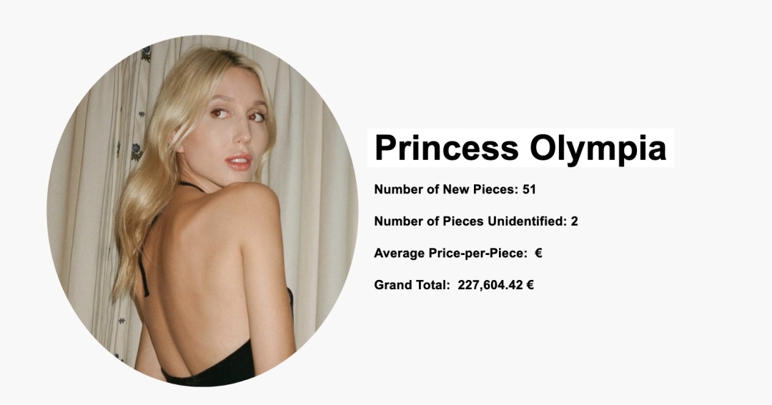 各国王妃着装品味大比拼,各国王妃谁穿衣服最好