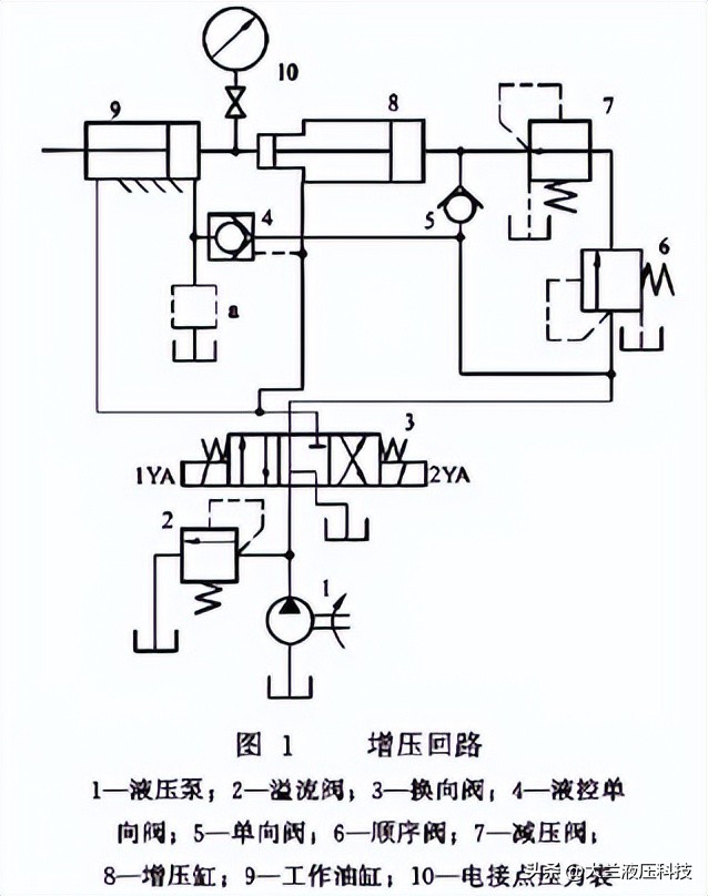 液压系统加压故障,液压增压回路工作原理