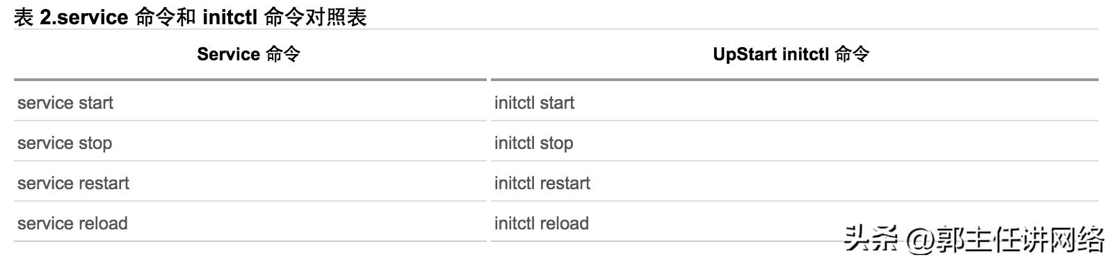 init初始化错误处理方法,linux初始化mysql
