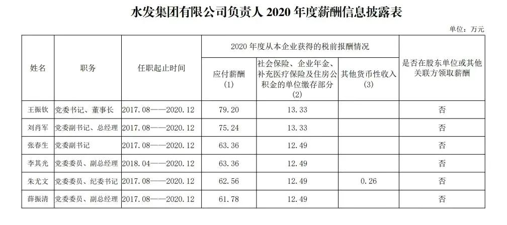 山东国企2018年年薪,山东省属国企2018负责人薪酬