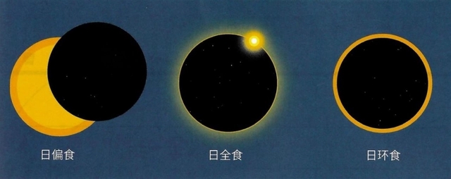 2022年日偏食时间,2025年日偏食在哪里出现