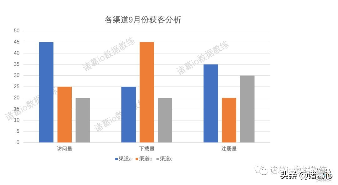 七种常见的数据分析方法,五种常见的数据分析方法