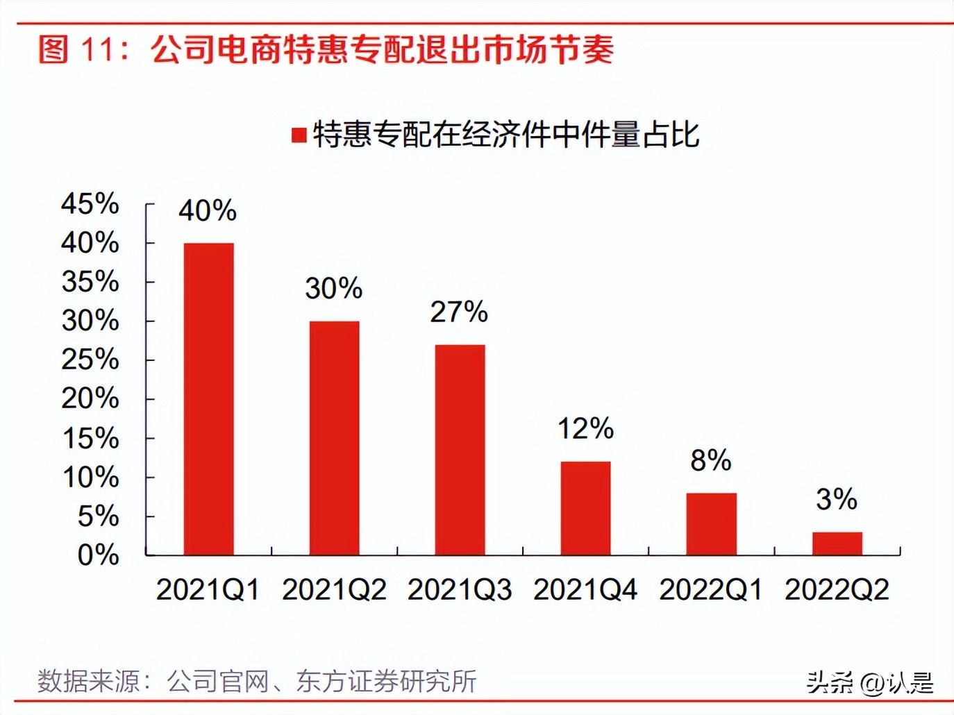 顺丰控股最新调研,顺丰控股最新研报