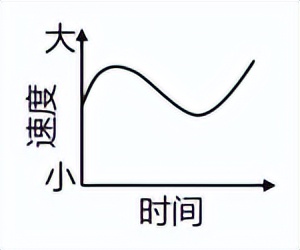 近几年地球自转高考题,近三年的高考真题训练