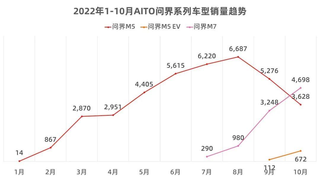 10月新能源销量占比,10月新能源汽车销量完整版