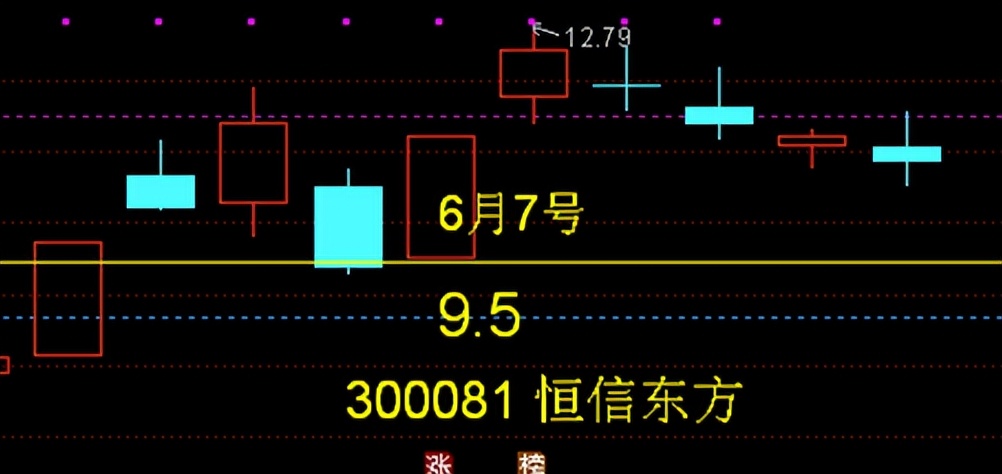 天地在线股票明天走势分析,天地在线涨停原因