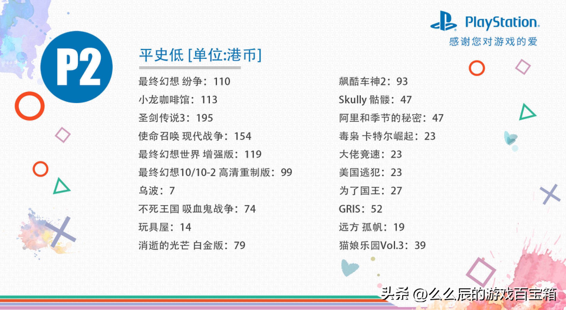 psn7月打折哪款游戏值得买,2077史低多少钱