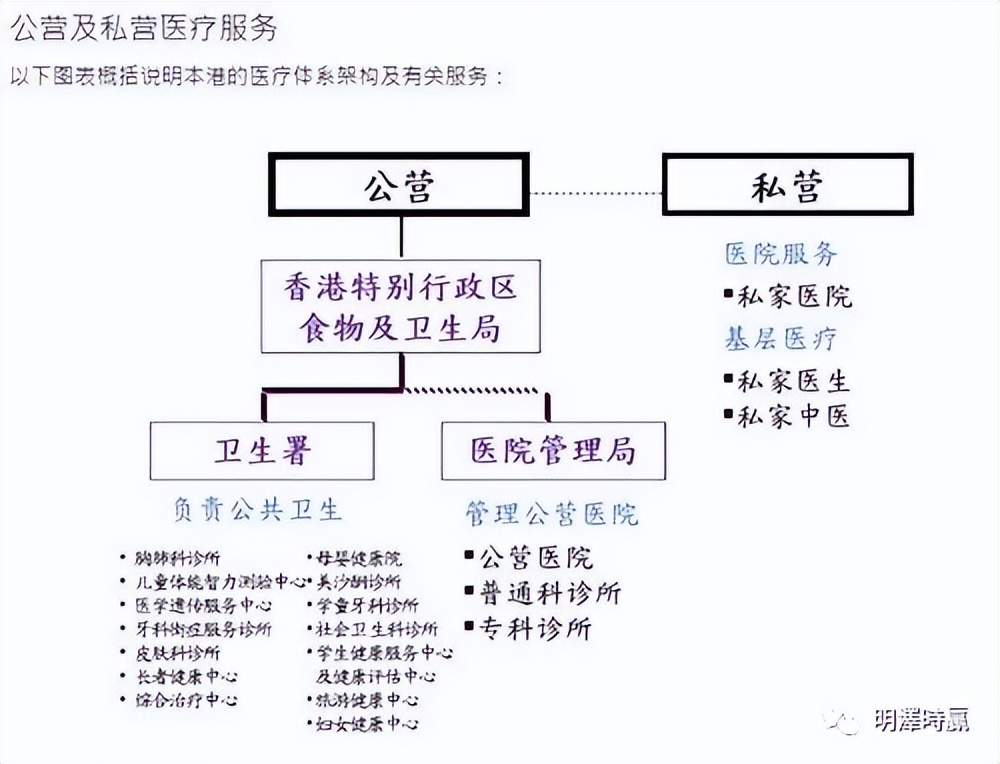 香港学习内地医疗经验,香港医疗技术水平