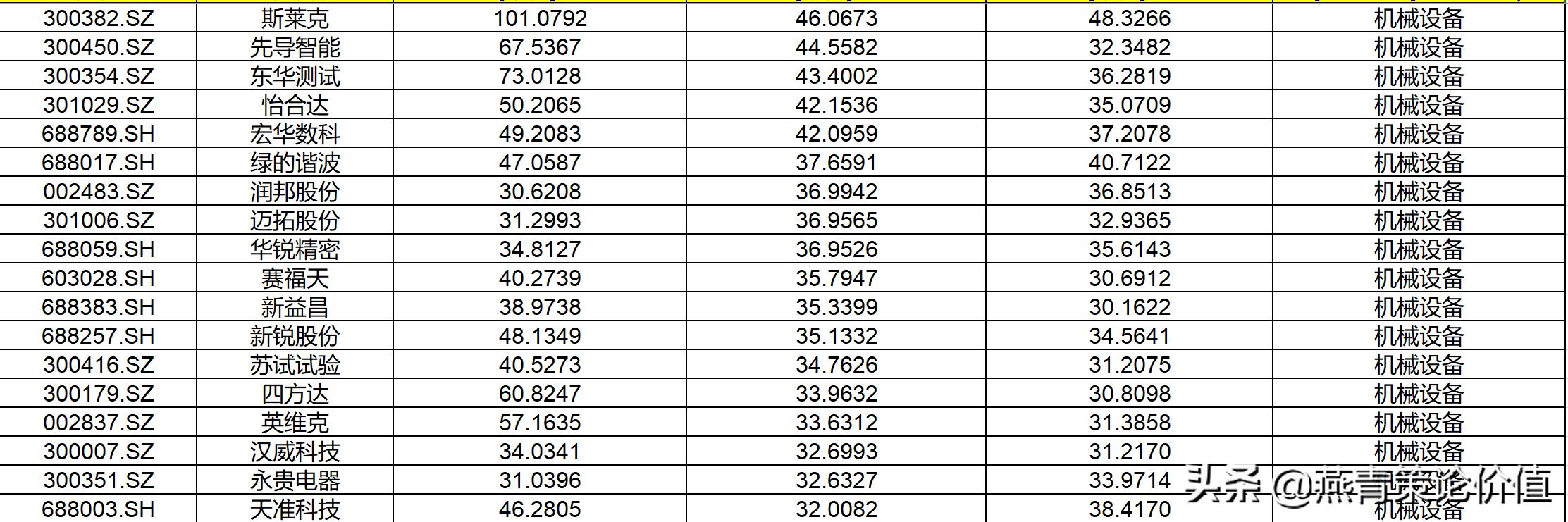 用哪些指标选出成长股,成长型股票看什么指标