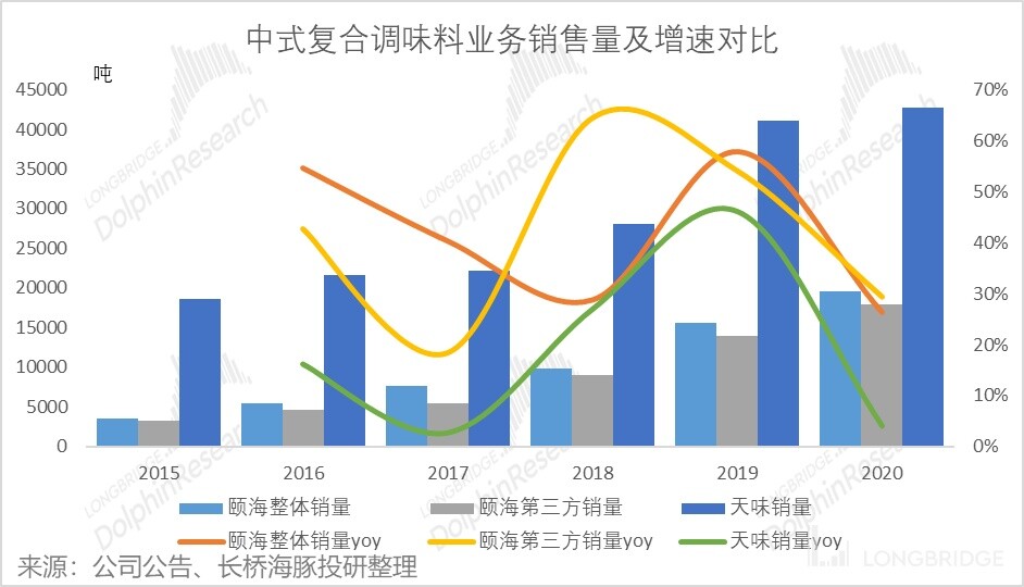 颐海国际的行情,颐海国际最新状况