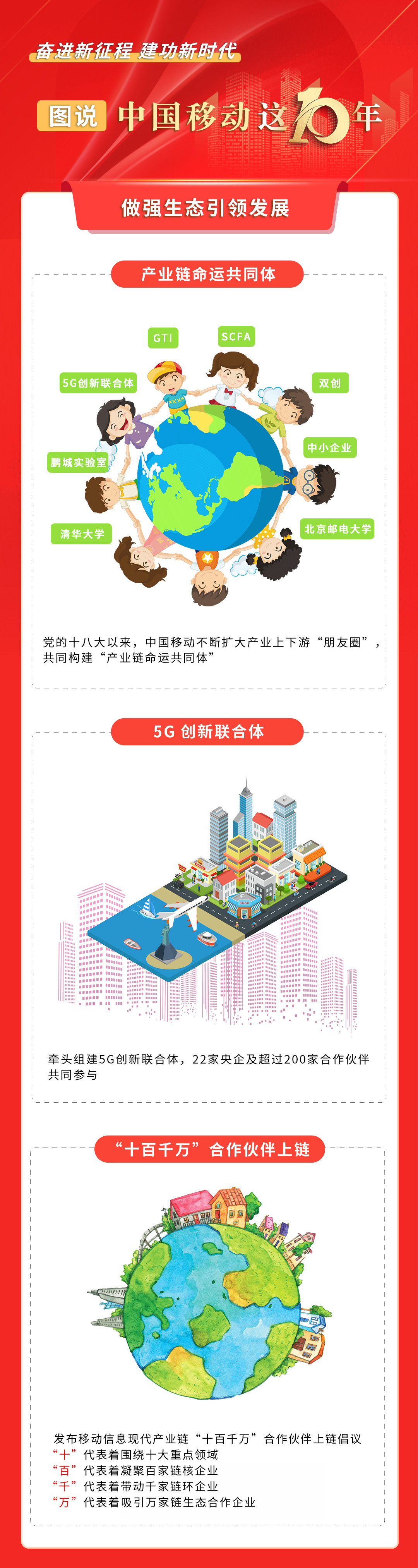 中国移动未来的日子,中国移动的发展历史简介