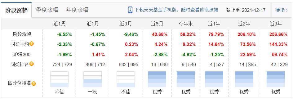 本周上市的etf爆款基金,5只爆款基金单