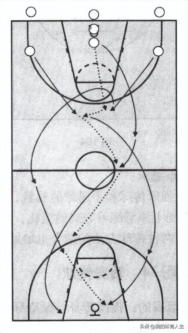 青少年篮球传球训练教学,青少年篮球传接球训练方法