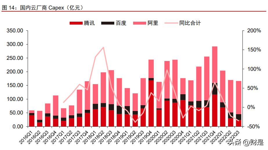 idc龙头润泽科技商业版图,润泽科技在idc业务排名