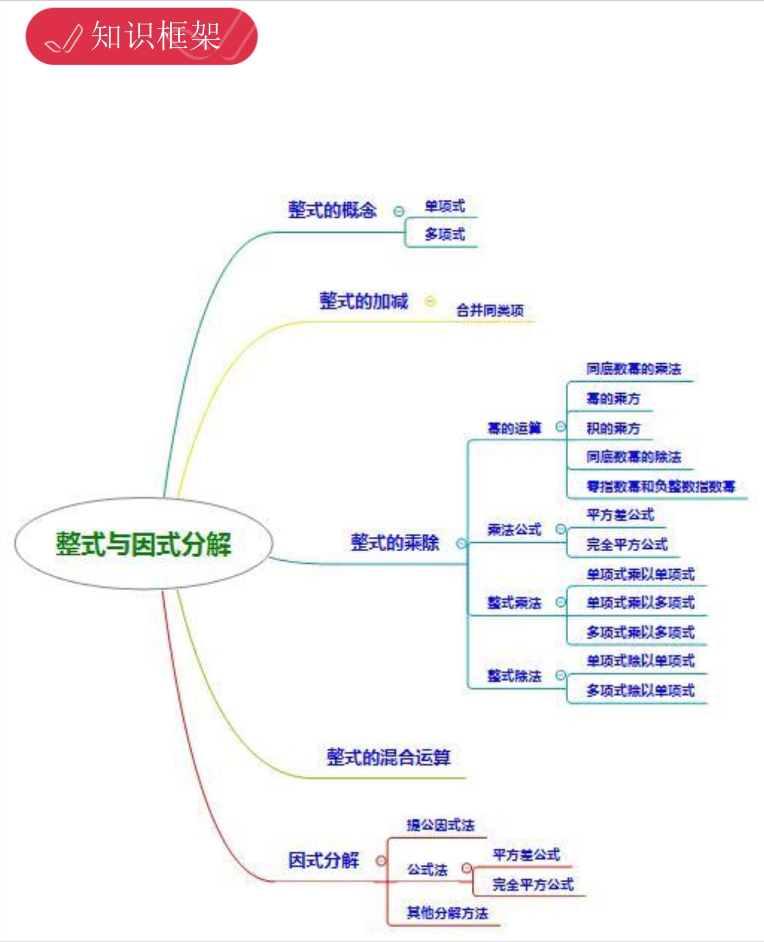 上海初中数学脑图,初三数学辅助线思维导图
