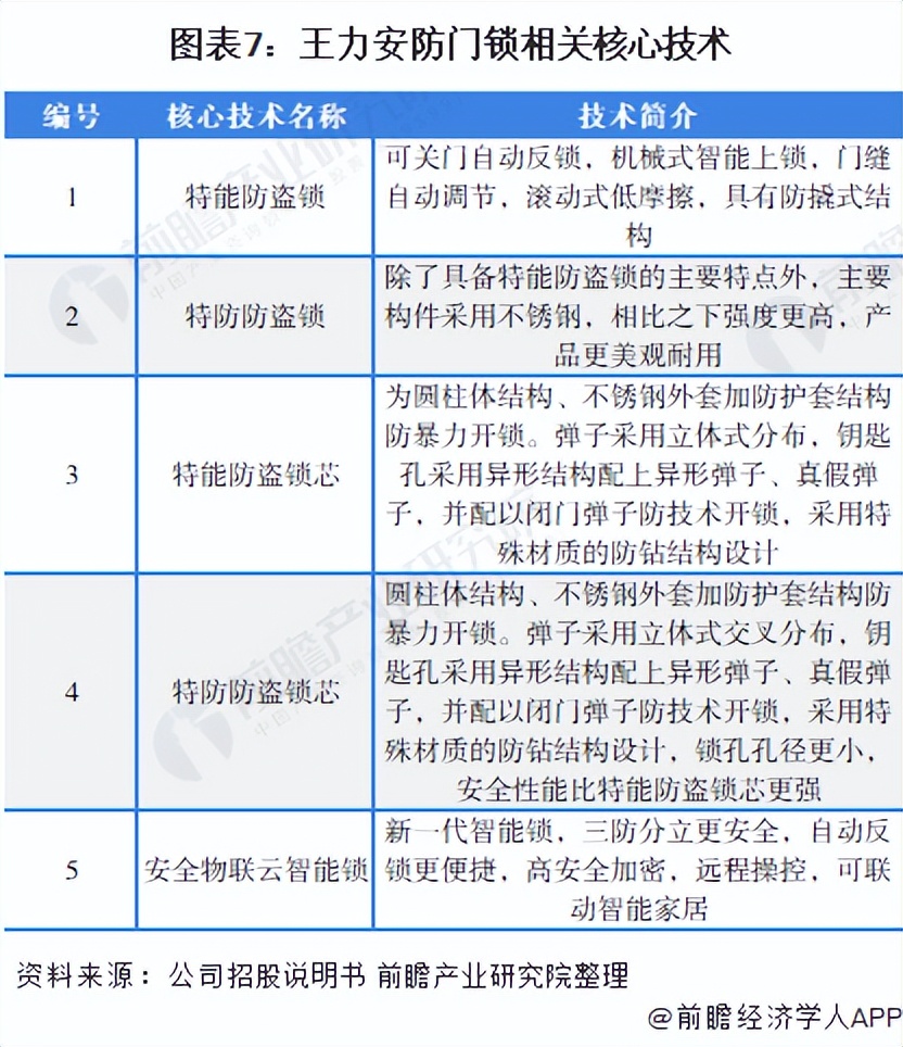 国内智能锁龙头企业排名,智能门锁干货