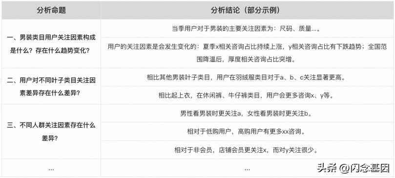 淘宝商品页面数据分析,淘宝详情页数据分析