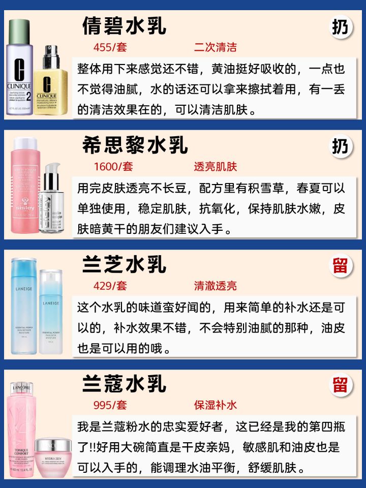 有没有安全又好用的水乳,有没有必要买的五种水乳