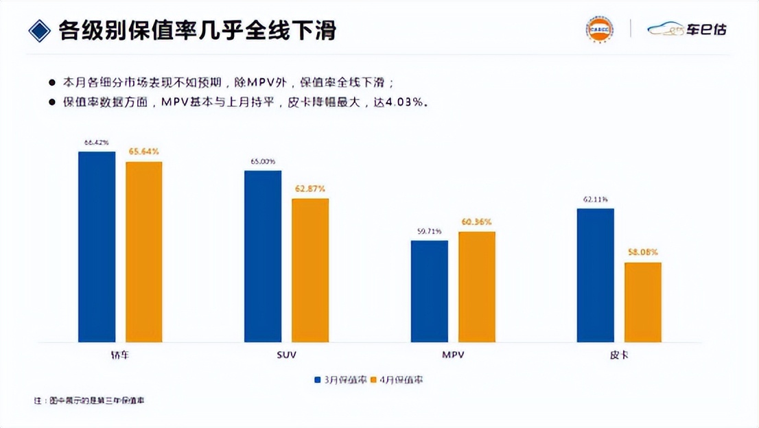 别克汽车保值率排行榜,汽车保值率排行榜大全
