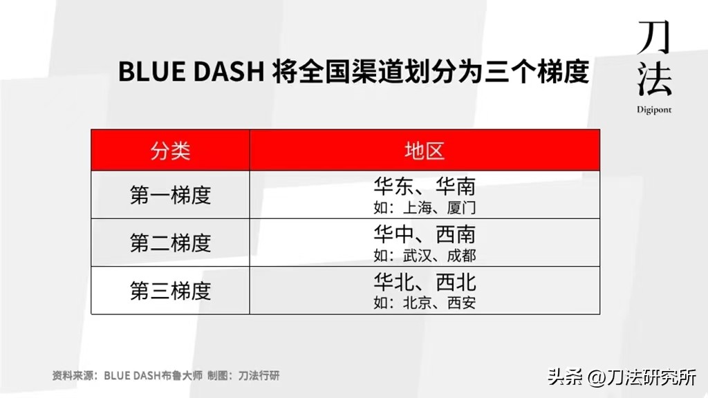 专访|低度酒困局下，这个品牌不烧钱GMV还翻5倍？
