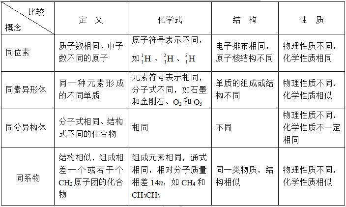 认识有机化合物三维教学目标,认识有机化合物的教案
