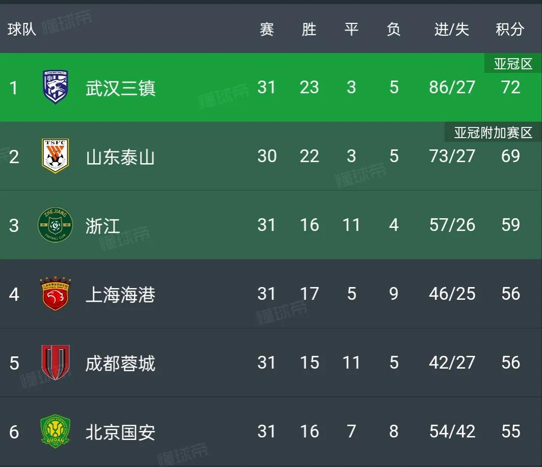 中超第32轮赛程公布,中超32轮赛程比分预测