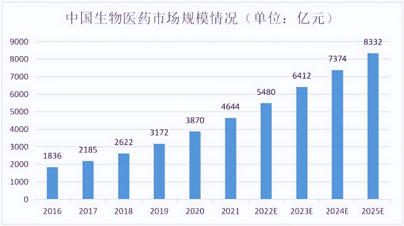 了解职业的哪些方面,石家庄医药生物产业