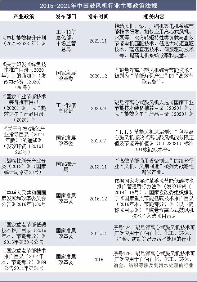 高压鼓风机行业前景,鼓风机行业的现状及前景