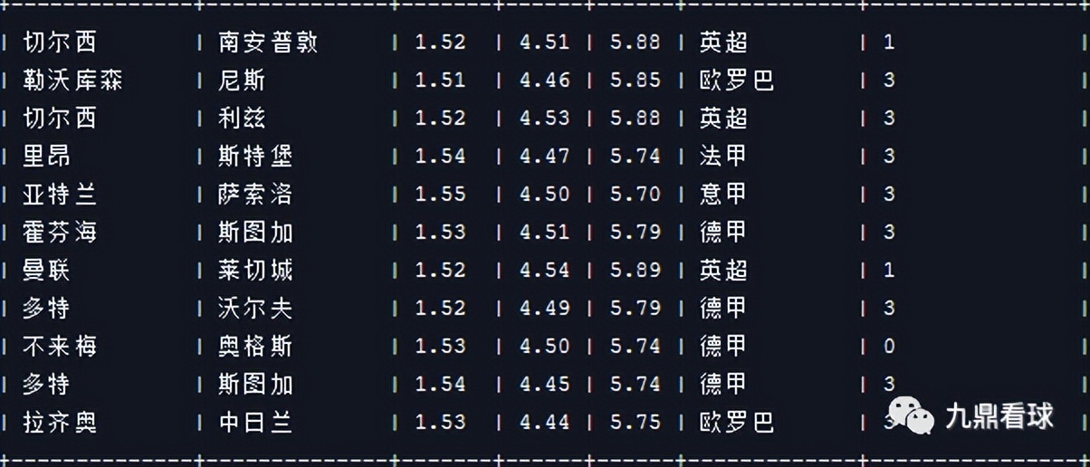 23043期任九实单推荐,任九23039期推荐