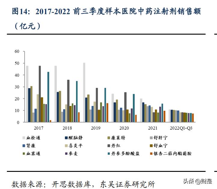 康缘药业的优势,康缘药业重磅新药