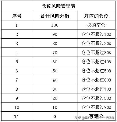 今日持仓股票浮盈1.05万，本周连续五天盈利（20221202）