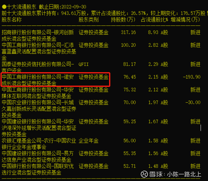 半导体基金大盘趋势,半导体投资机会深入分析