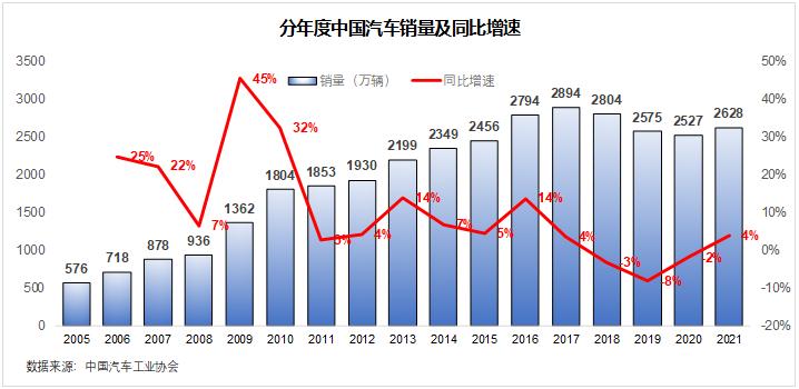 比亚迪汉天花板,比亚迪天花板最新款