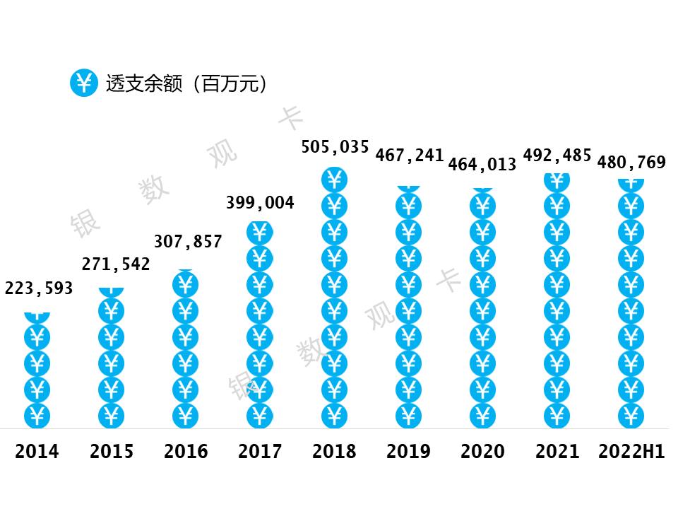 交通银行信用卡季报,交通银行信用卡2023年利润