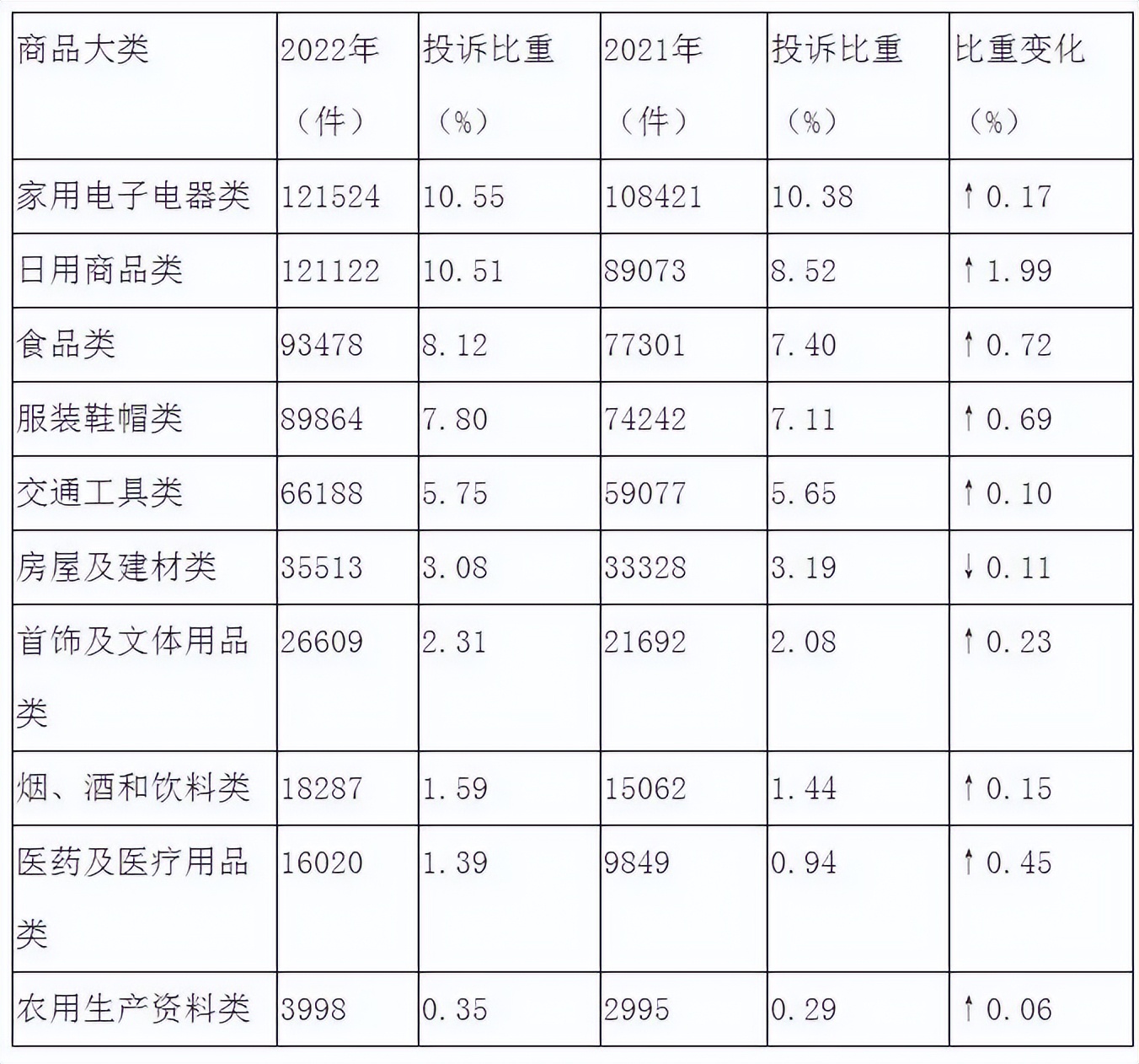 网购厨电被坑,厨电行业3大骗局