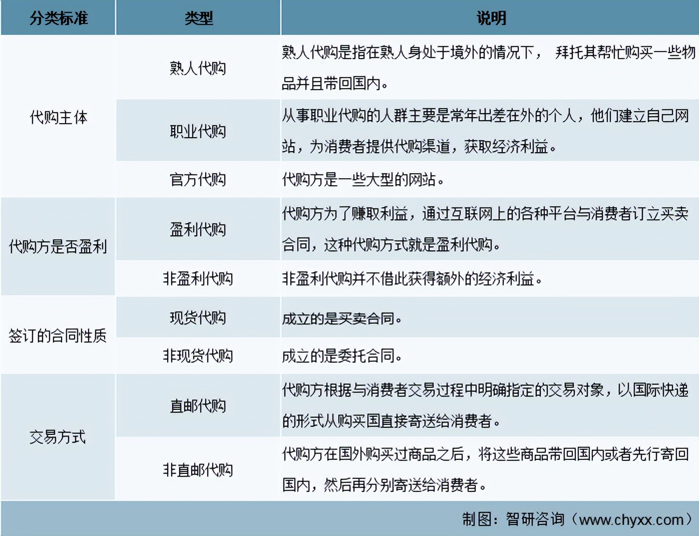 海外代购发展现状及对策,海外代购发展模式