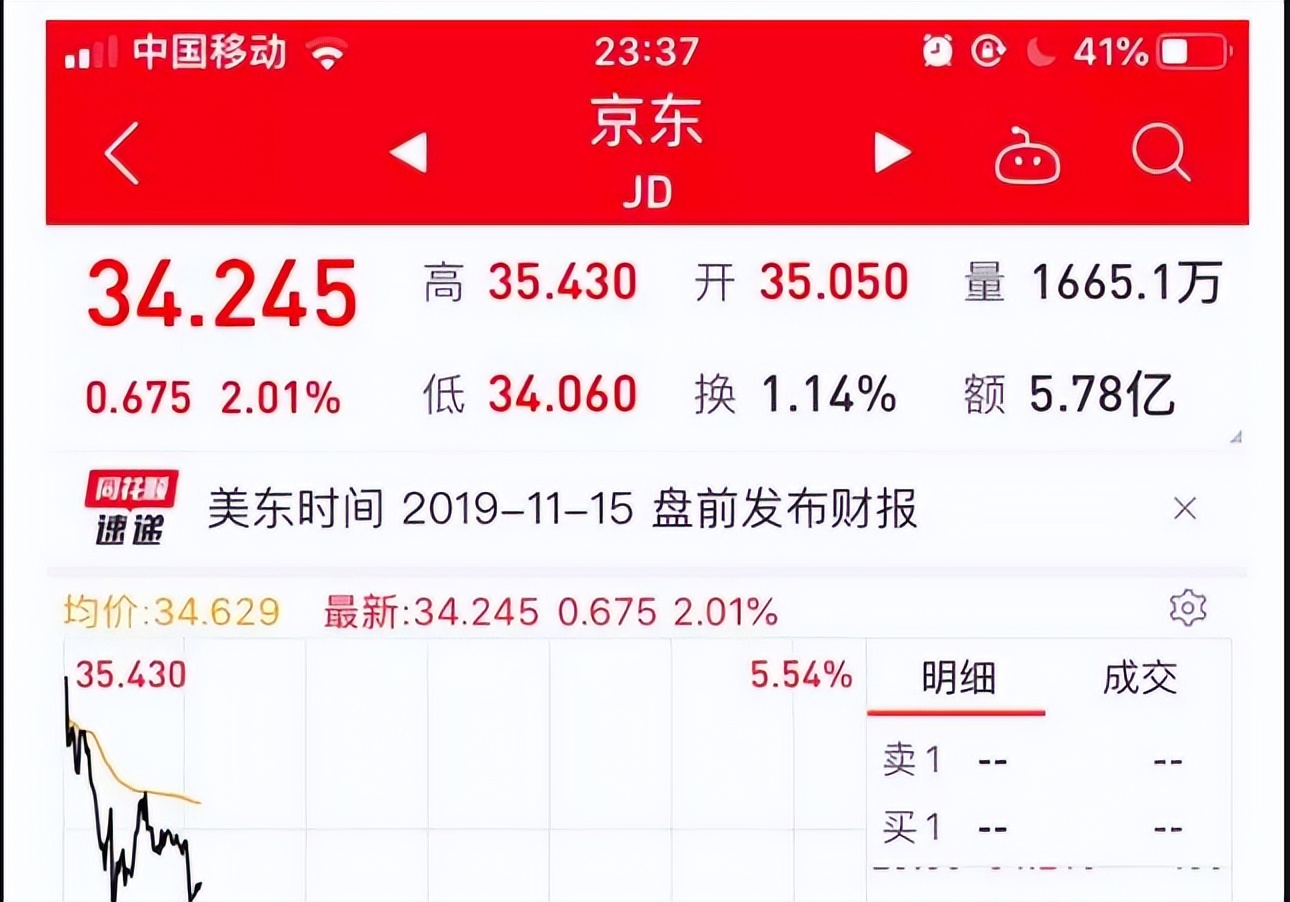 两大电商“同台竞争”，拼多多营销模式“很独特”