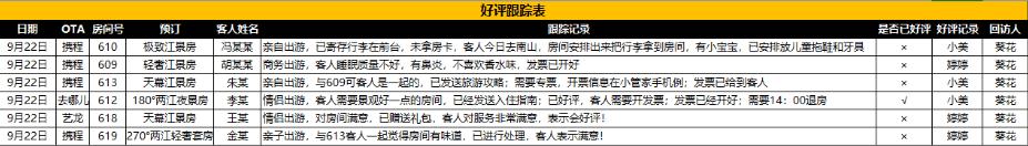 酒店淡季客房部怎么安排工作,酒店淡季前台怎么做