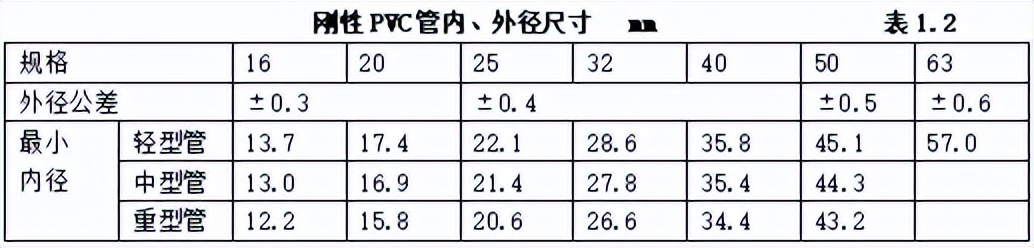 弱电材料进场需要的资料,弱电项目材料入场怎么检查