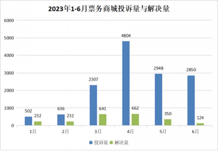 票务维权,票务举报