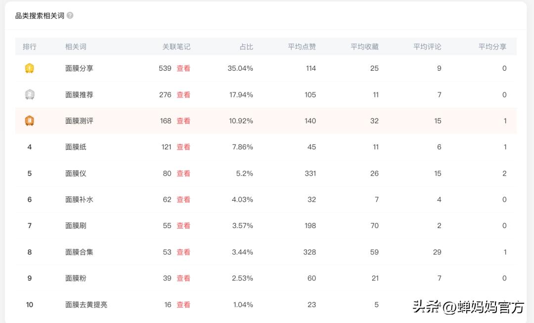 双十一美妆护肤全攻略 (京东双十一美妆攻略)