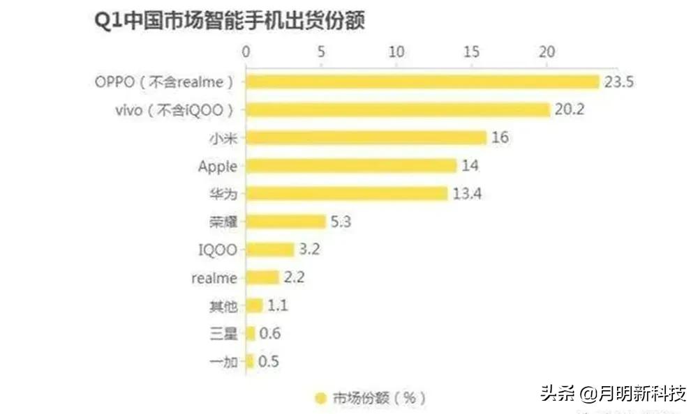 三星连续给中国捐款,三星放历史性大招