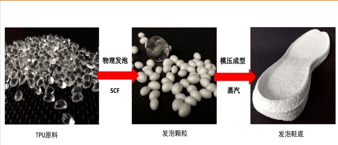 tpu聚氨酯材料,国内聚氨酯tpu原料