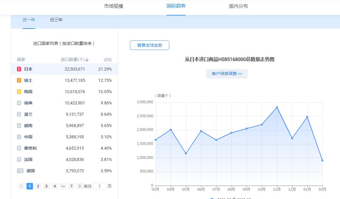 缅甸跨国贸易最新政策,缅甸中国双边贸易