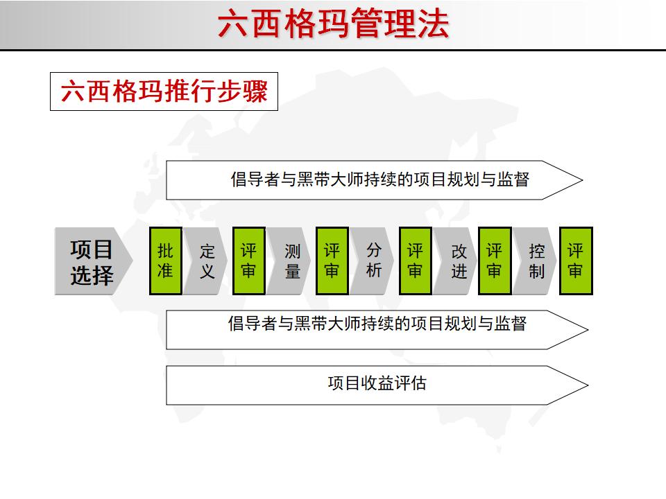 我的精益之路,精益管理六西格玛绿带考试几道题