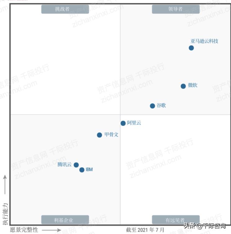 2021年云计算行业分析报告,2021-2022中国云计算行业研究报告