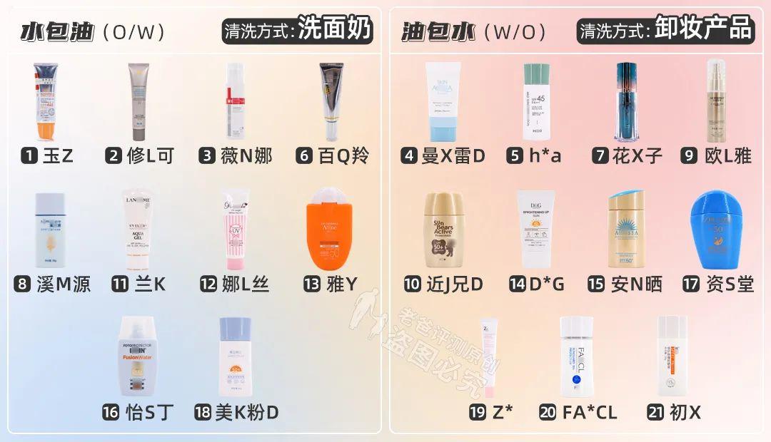 防晒怎么选平价,防晒霜怎么选才能真正防晒