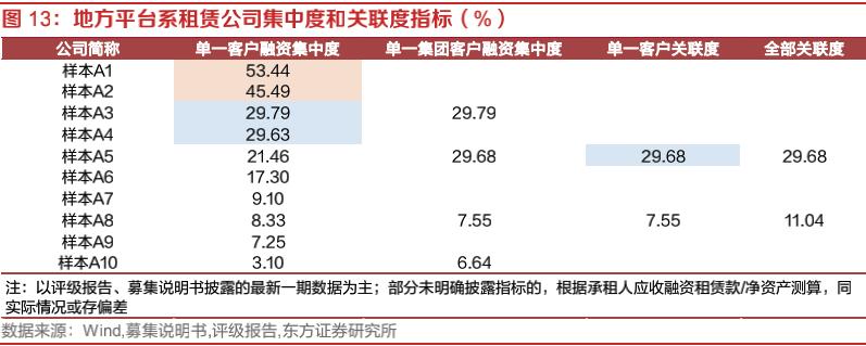 融资租赁公司的盈利能力分析,融资租赁市场开拓思路