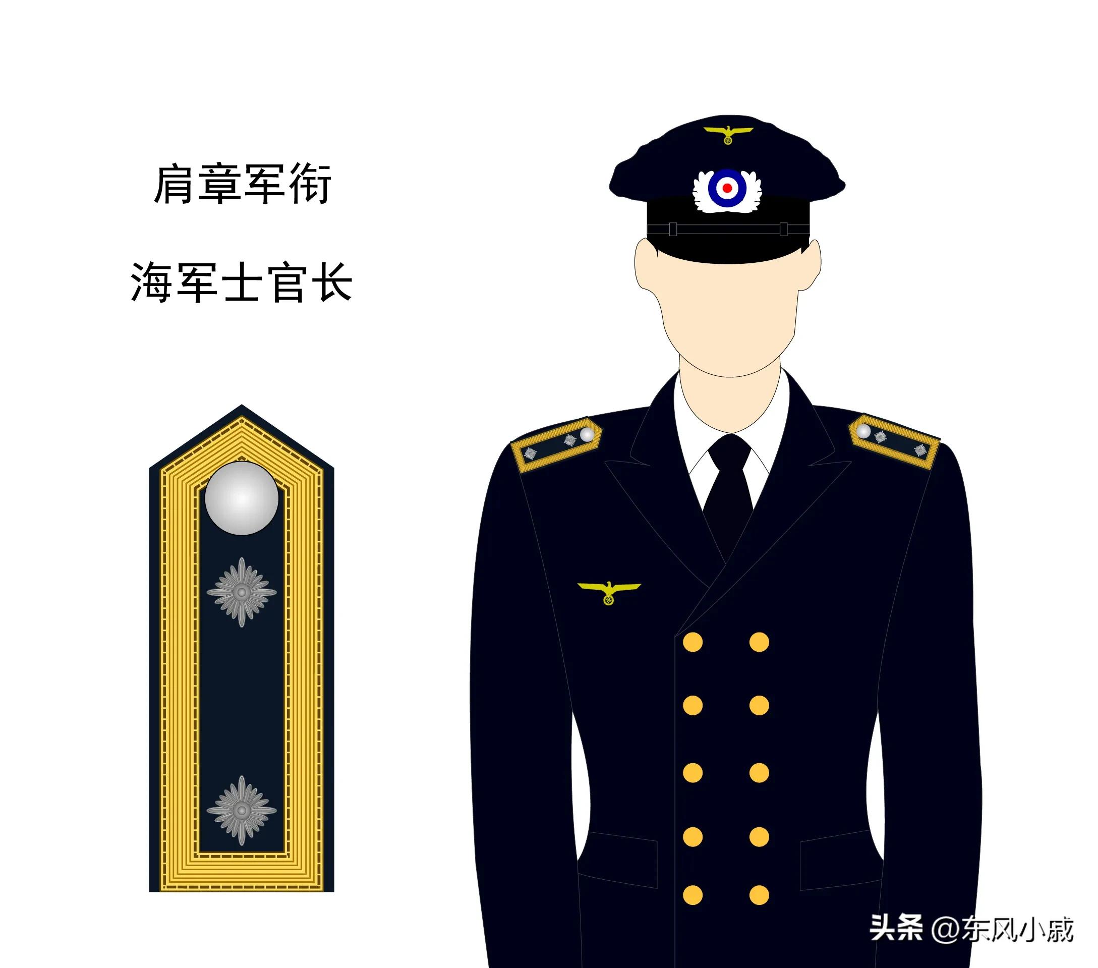 二战德国海军军衔,世界军衔制