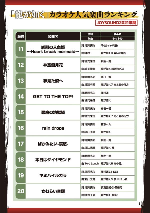 如龙像笨蛋一样日语,如龙bgm音乐排行